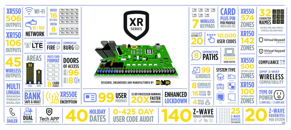 XR Series Feature Infographic