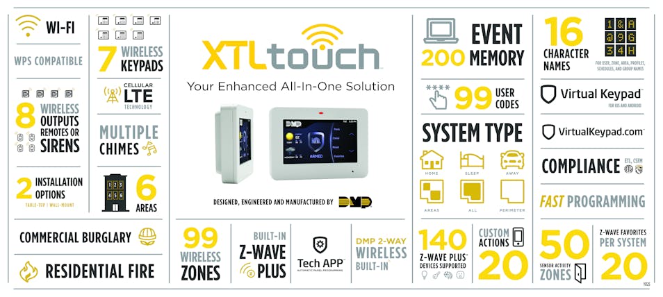 XTLtouch Infographic